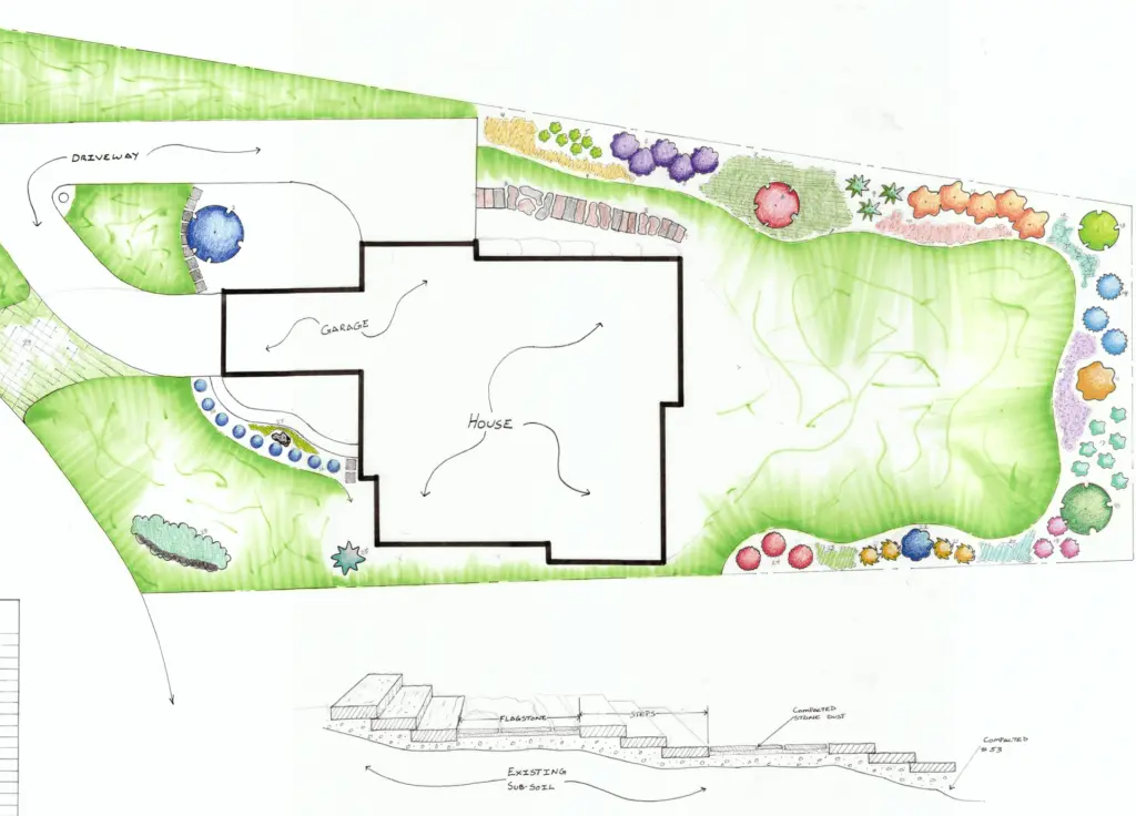 Landscape Design Indiana